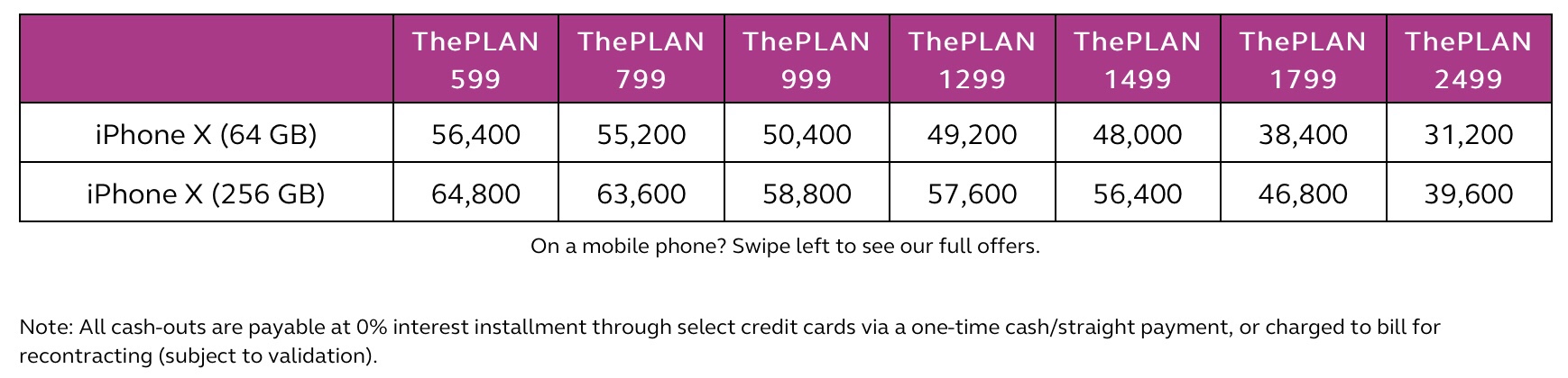 Image attributed to Globe Telecom