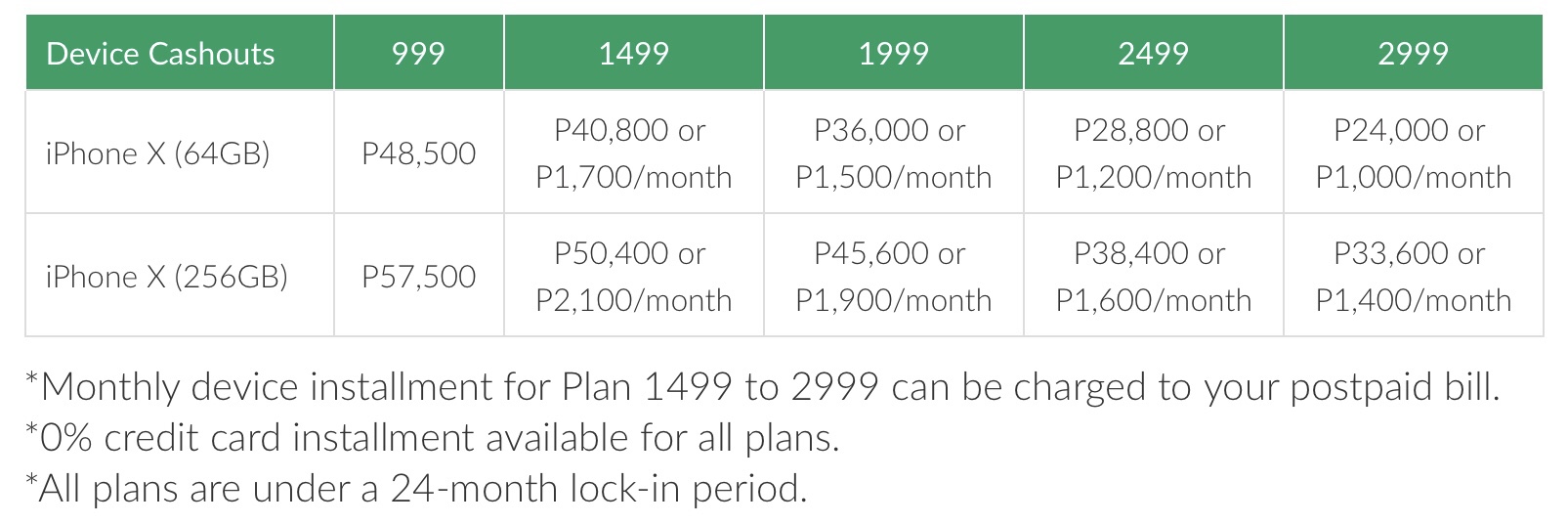 Image attributed to Smart Communications 