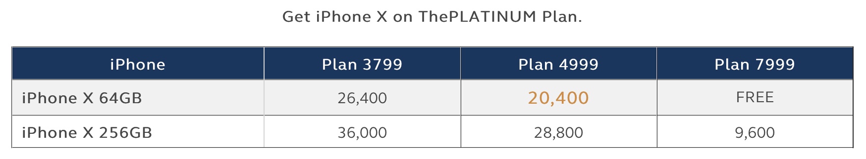 Image attributed to Globe Telecom